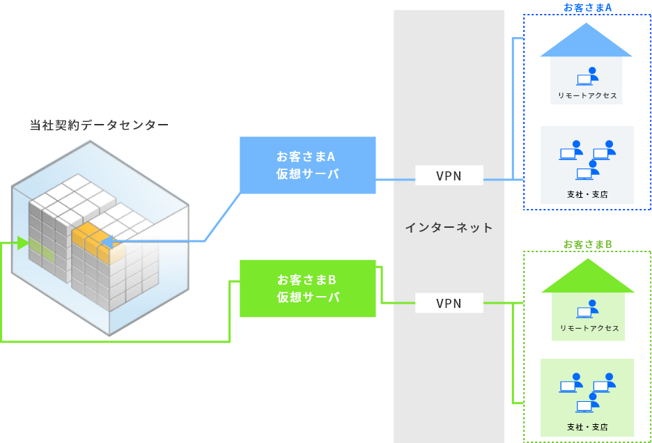 20年の実績SKSSクラウド「Secure Base クラウド」